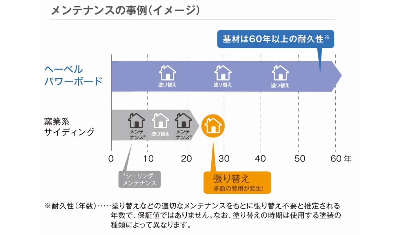 Alcパワーボードのひび割れ等の補修方法 株式会社ロハス 山梨 雨漏り修理 屋根工事