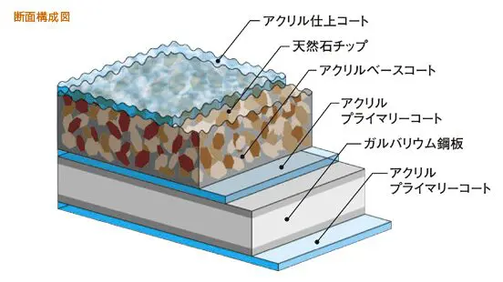 Lixil Tルーフ 自然石粒仕上げ鋼板屋根 株式会社ロハス 山梨 雨漏り修理 屋根工事